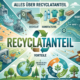 Recyclatanteil